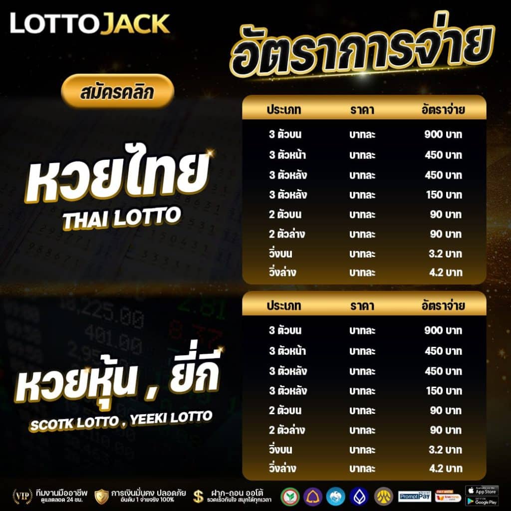 ตรวจหวยไทยรัฐ